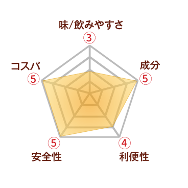 八酵麗茶レーダーチャート