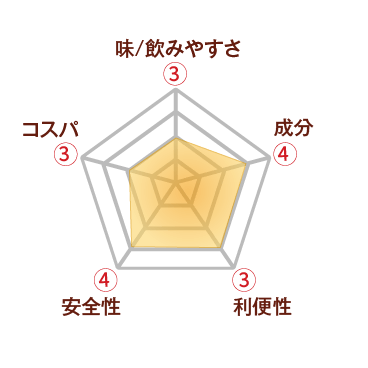 からだすこやか茶Ｗレーダーチャート